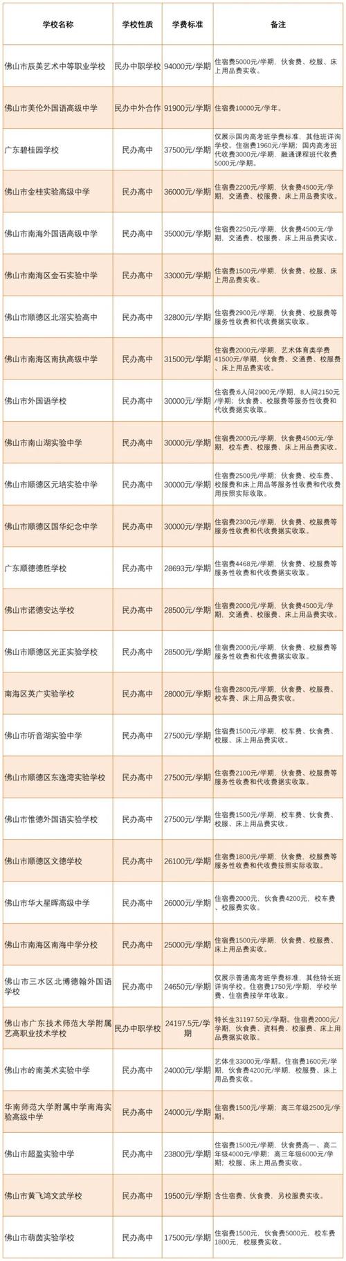北京華城小學怎么樣_北京市私立華誠學校_北京私立華誠學校學費
