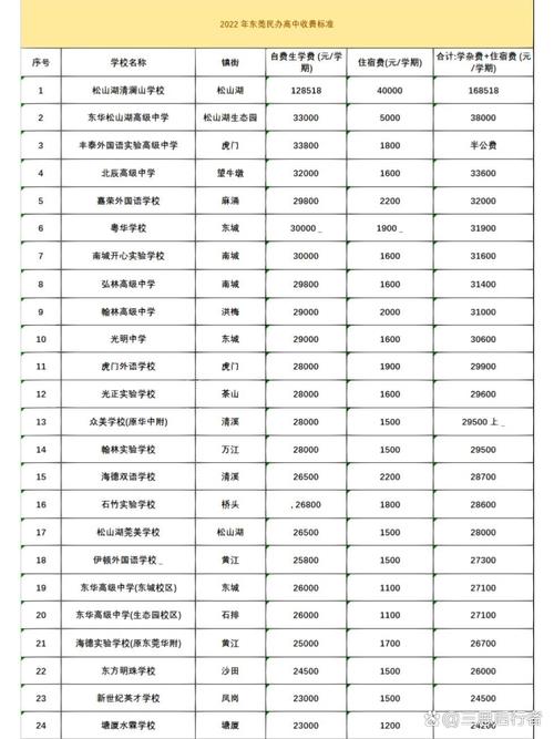 北京華城小學怎么樣_北京市私立華誠學校_北京私立華誠學校學費