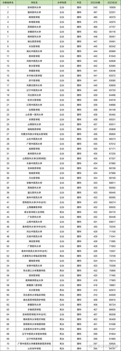 全國大學排名最新_最新全國大學排行_全國大學排名最新排名