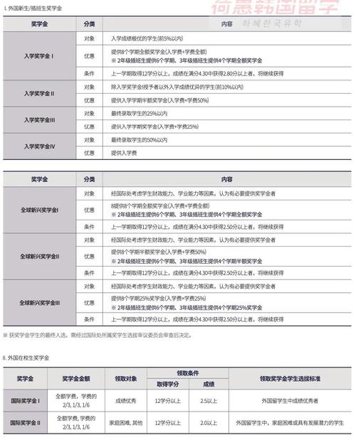 韓國東國大學全球排名_韓國大學東國大學排名_韓國東國大學