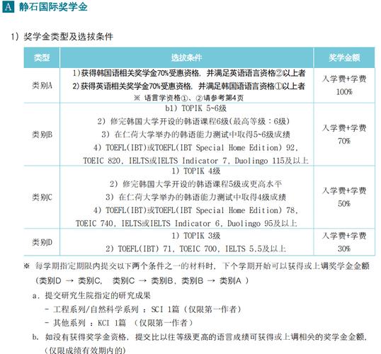 韓國東國大學_韓國大學東國大學排名_韓國東國大學全球排名