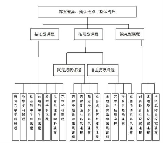 鄭州太尚德學校_尚德學校_重慶尚德學校