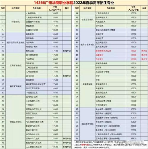 廣東財經大學華商學院收費標準_廣東財經大學華商學院學費_廣東財經大學華商學院學費貴嗎