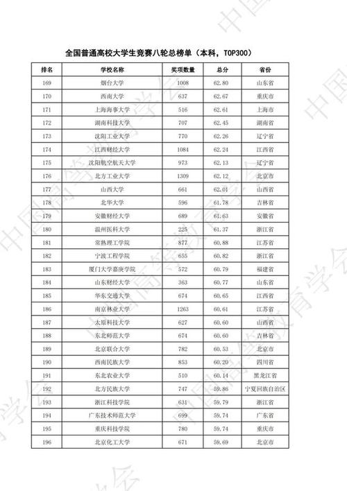 2021年財(cái)經(jīng)大學(xué)排行榜_財(cái)經(jīng)大學(xué)排名2013_21年財(cái)經(jīng)類大學(xué)排名