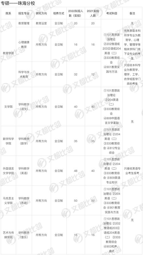 北京珠海師范大學珠海分校學費_北京師范大學珠海分校學費_珠海北京師范學校學費多少