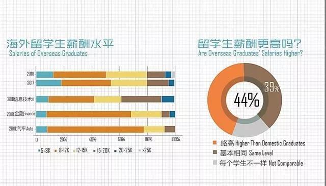 留學法國費用如何_法國留學生費用_留學法國多少錢