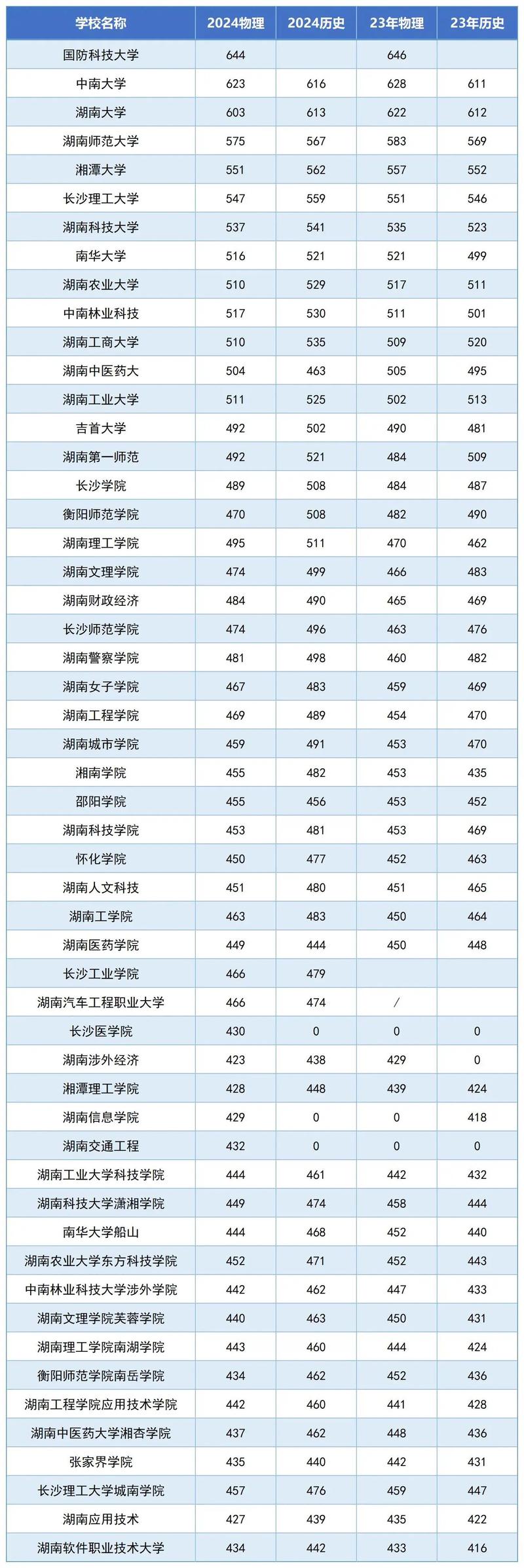 中南省份_中南六省第一校_中南學校