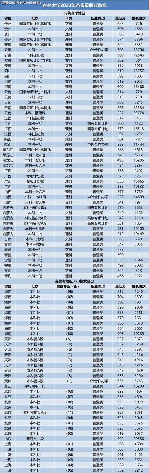 中南學校_中南六省第一校_中南省份