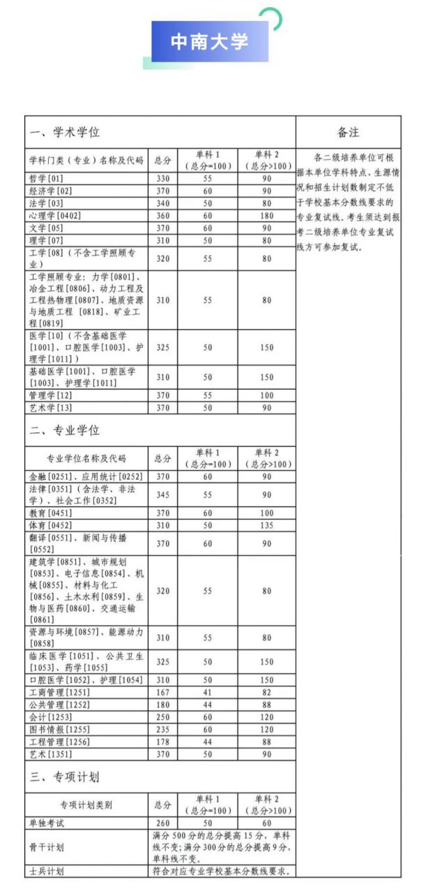 中南學校_中南省份_中南六省第一校