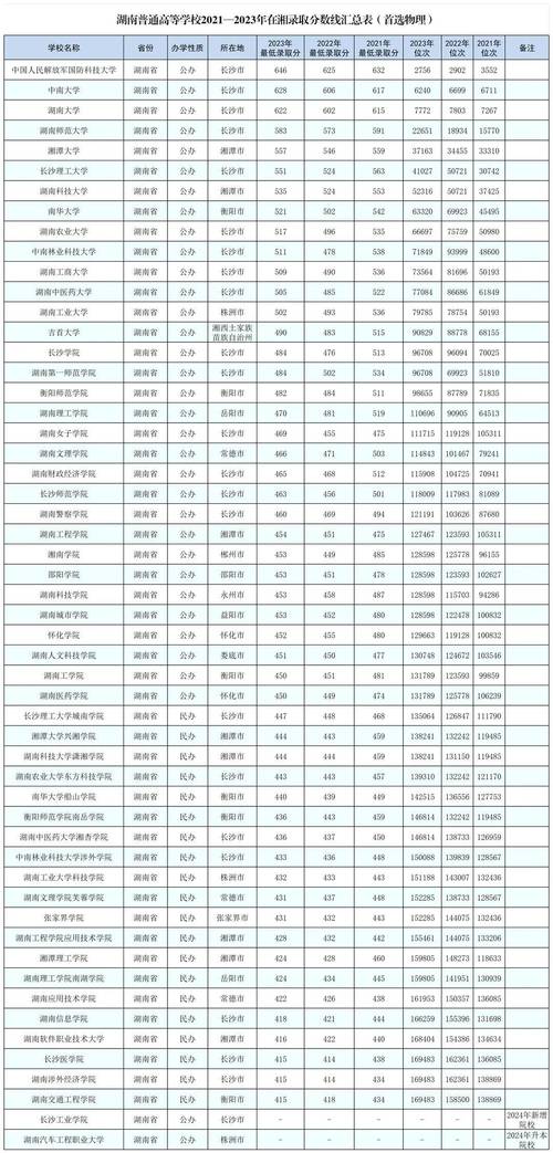 中南省份_中南學校_中南六省第一校