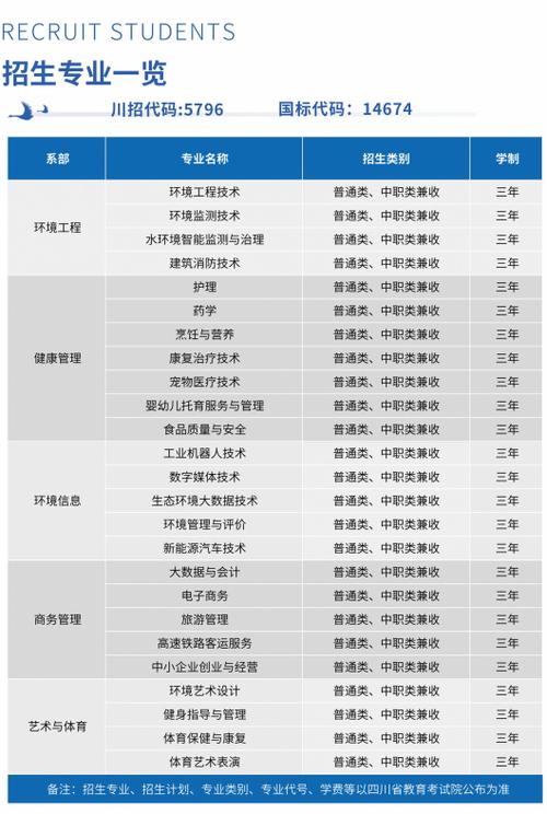 蘭州石油化工學校_蘭州石油化工學校擴招招生簡章_蘭州石油化工學校錄取分數