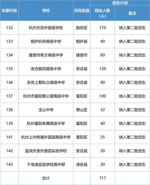杭州文瀾中學(xué)錄取名單_杭州中學(xué)地址文瀾路校區(qū)_杭州文瀾中學(xué)地址