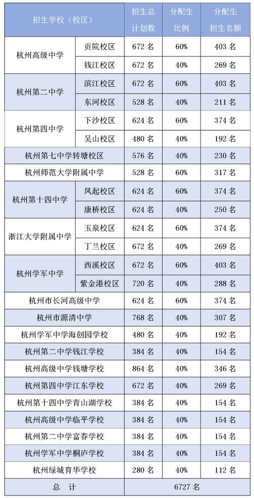 杭州文瀾中學(xué)地址_杭州文瀾中學(xué)錄取名單_杭州中學(xué)地址文瀾路校區(qū)
