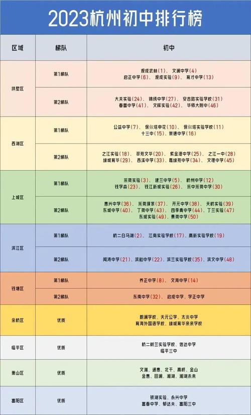 杭州中學(xué)地址文瀾路校區(qū)_杭州文瀾中學(xué)錄取名單_杭州文瀾中學(xué)地址