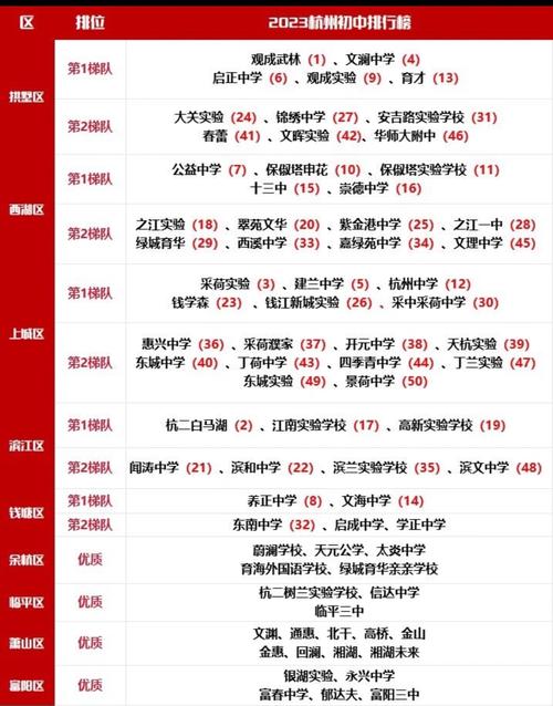 杭州中學(xué)地址文瀾路校區(qū)_杭州文瀾中學(xué)地址_杭州文瀾中學(xué)錄取名單