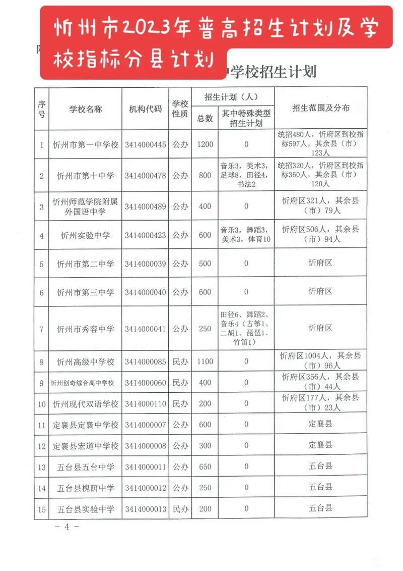 忻州寄宿學校_忻州六中寄宿部_忻州市寄宿小學學校