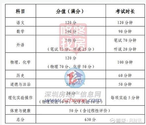 能上高中的分數(shù)_上高考才能分中等高中嗎_多少分才能考上高中