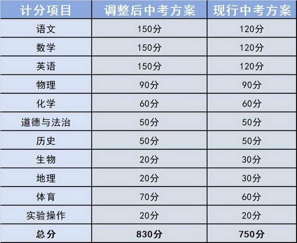 能上高中的分數(shù)_上高考才能分中等高中嗎_多少分才能考上高中