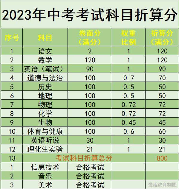多少分才能考上高中_上高考才能分中等高中嗎_能上高中的分數(shù)