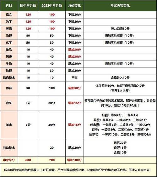 多少分才能考上高中_上高考才能分中等高中嗎_能上高中的分數(shù)
