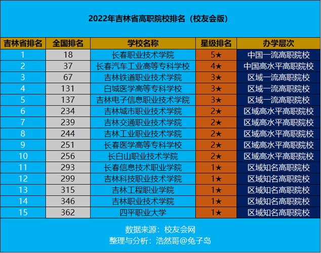 廣州金融高等專科學(xué)校專業(yè)簡介_廣州金融大專_廣州金融高等專科學(xué)校