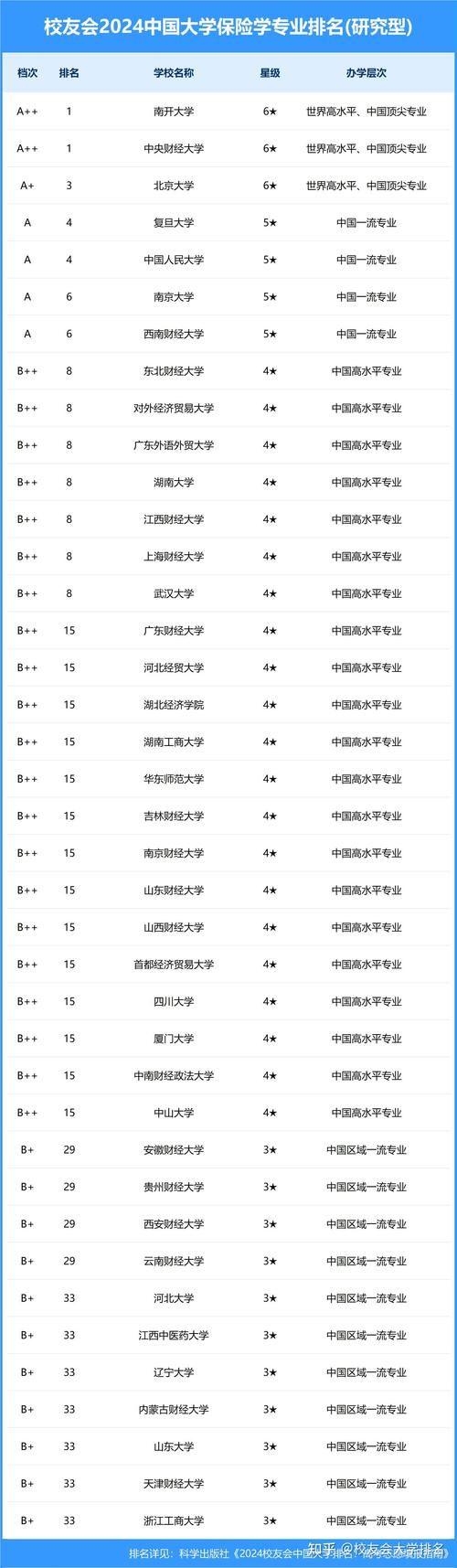 廣州金融大專_廣州金融高等專科學(xué)校_廣州金融高等專科學(xué)校專業(yè)簡介