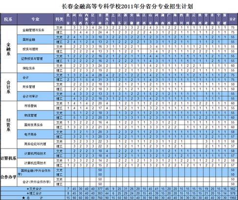 廣州金融高等專科學(xué)校專業(yè)簡介_廣州金融高等專科學(xué)校_廣州金融大專