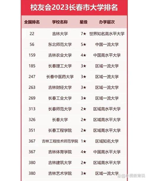 廣州金融大專_廣州金融高等專科學(xué)校_廣州金融高等專科學(xué)校專業(yè)簡介