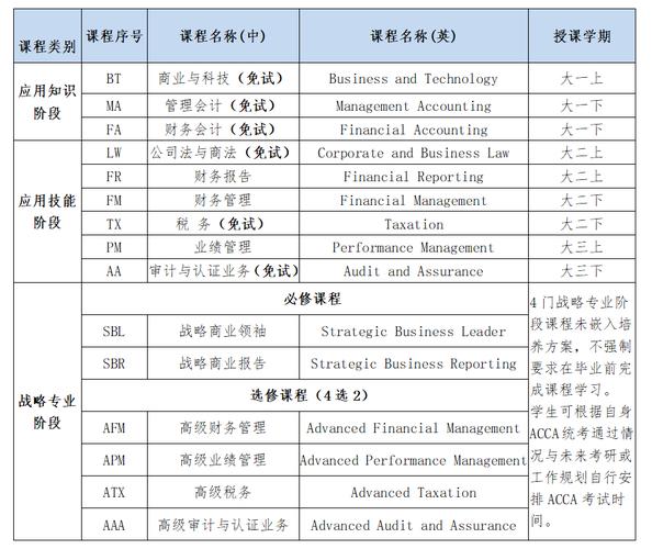 武漢大學wto學院_武漢學院大學城校區_武漢學院大學生醫保