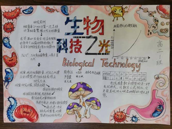 中國生物大學_生物大學排名_生物大學