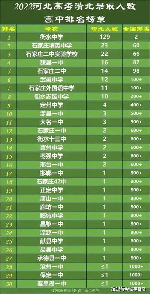 遼陽市三高中有重點(diǎn)班嗎_遼陽縣三高_(dá)遼陽市三高中