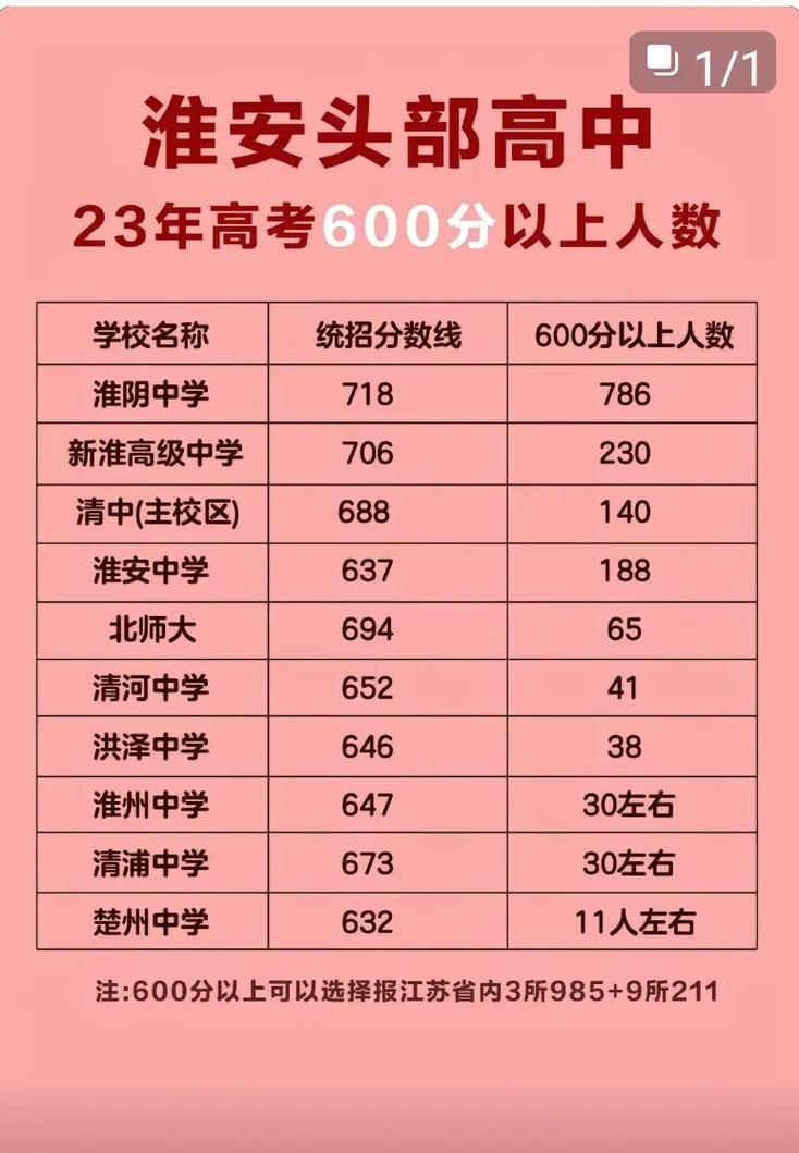 遼陽市三高中_遼陽市三高中有重點(diǎn)班嗎_遼陽縣三高