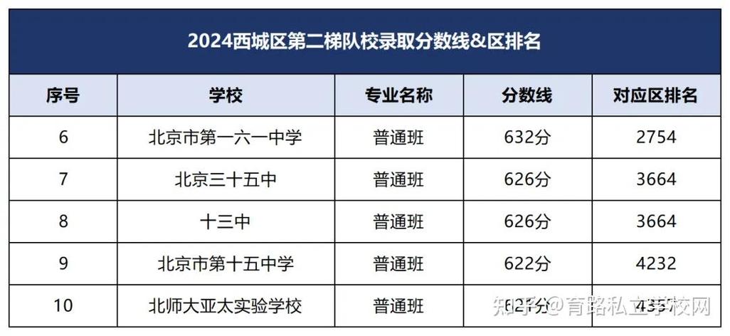 遼陽縣三高_(dá)遼陽市三高中_遼陽市三高中有重點(diǎn)班嗎