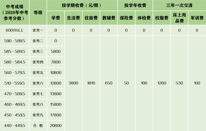 東莞南開實驗學(xué)校公辦班_東莞南開實驗學(xué)校_東莞南開實驗學(xué)校校風(fēng)怎么樣