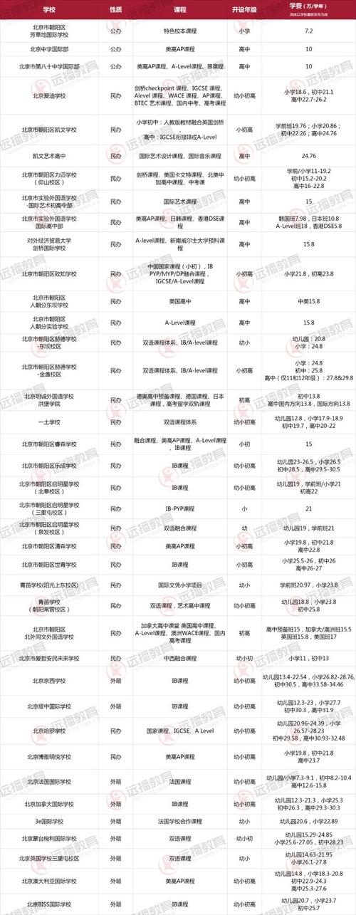 大連楓葉國際學校初中部_大連楓葉國際學校初中部學費_大連楓葉國際學校高中招生