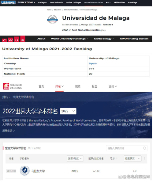 馬拉加大學_馬拉加大學相當于國內哪所大學_馬拉加大學世界排名