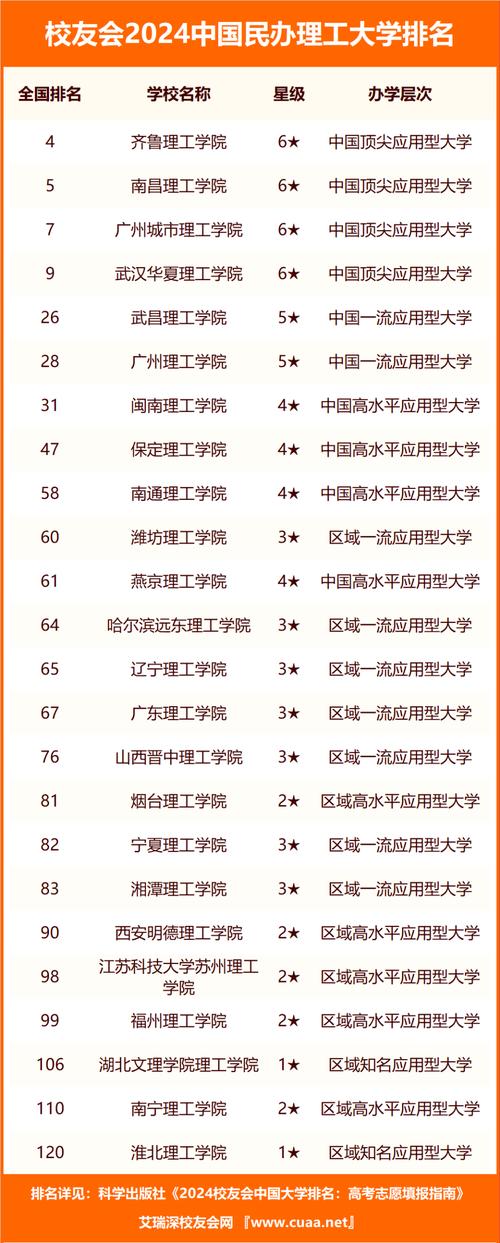 理工類大學(xué)的排名_理工大學(xué)排名_理工大學(xué)排名前100
