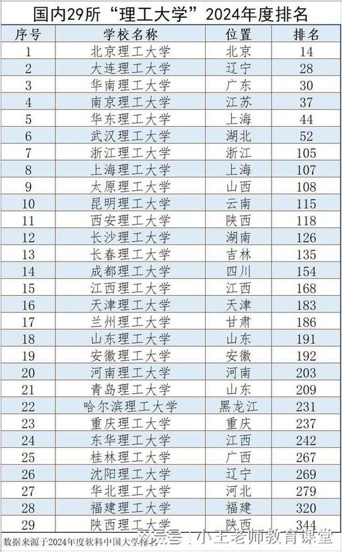 理工大學(xué)排名前100_理工大學(xué)排名_理工類大學(xué)的排名