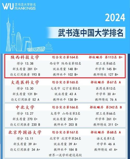 理工類大學(xué)的排名_理工大學(xué)排名前100_理工大學(xué)排名