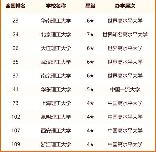 理工大學(xué)排名前100_理工大學(xué)排名_理工類大學(xué)的排名