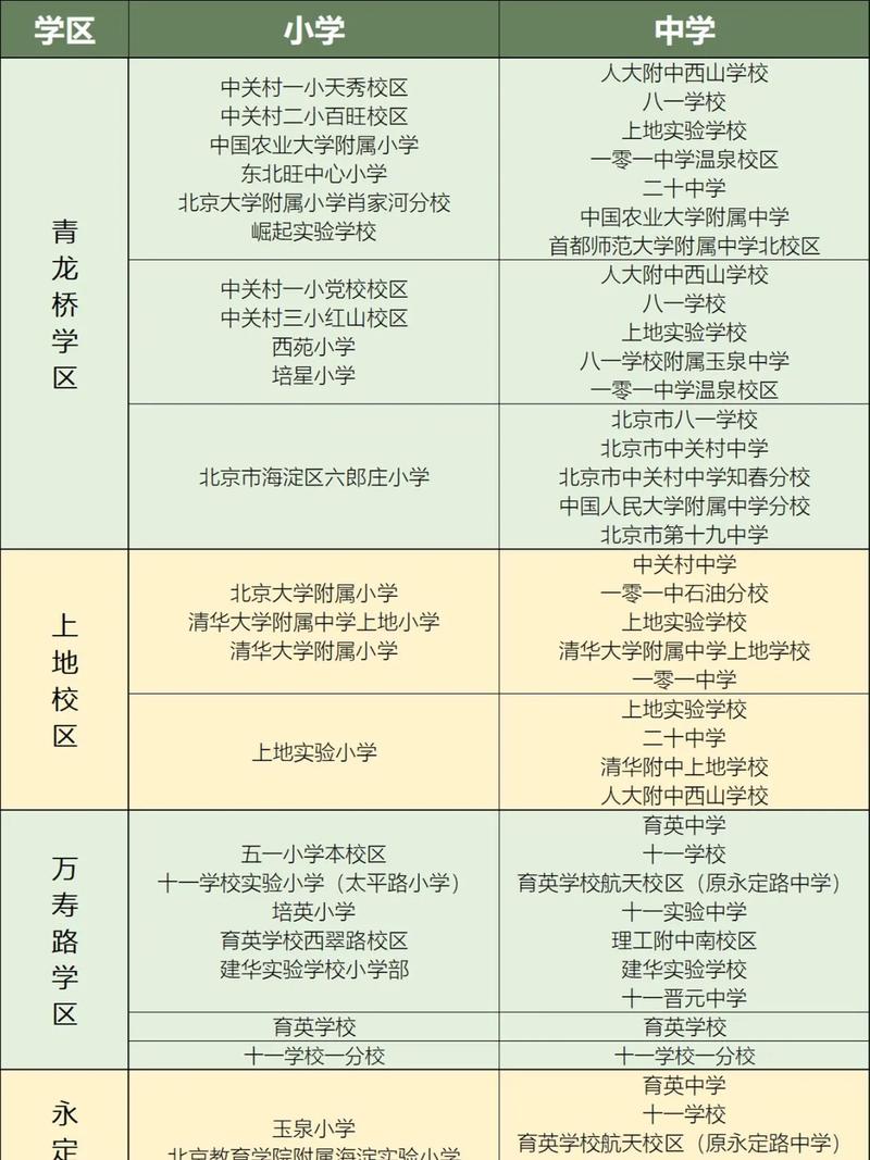 知春里中學高中部好嗎_知春里中學校服_知春里中學怎么樣