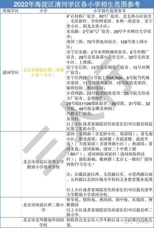 知春里中學怎么樣_知春里中學高中部好嗎_知春里中學校服