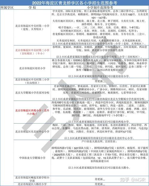 知春里中學校服_知春里中學高中部好嗎_知春里中學怎么樣
