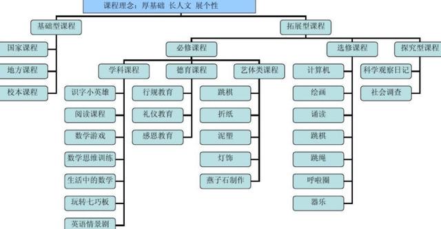 浦北外國語學校學費_浦北外國語學校和浦北中學_浦北外國語學校