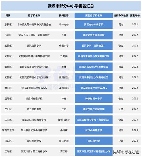 武漢小學(xué)_武漢小學(xué)生學(xué)籍查詢系統(tǒng)_武漢小學(xué)排名一覽表