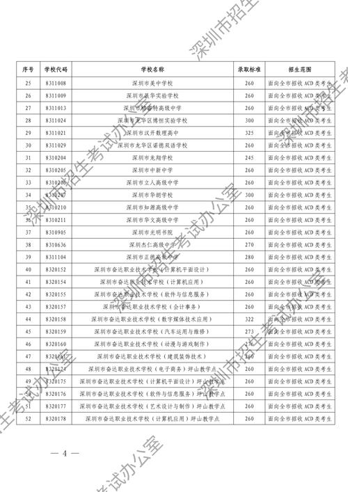 皇御苑學校學費2021_皇御苑學校_皇御苑學校多大