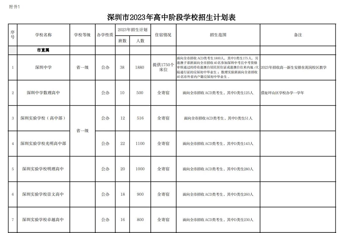 皇御苑學校學費2021_皇御苑學校_皇御苑學校多大