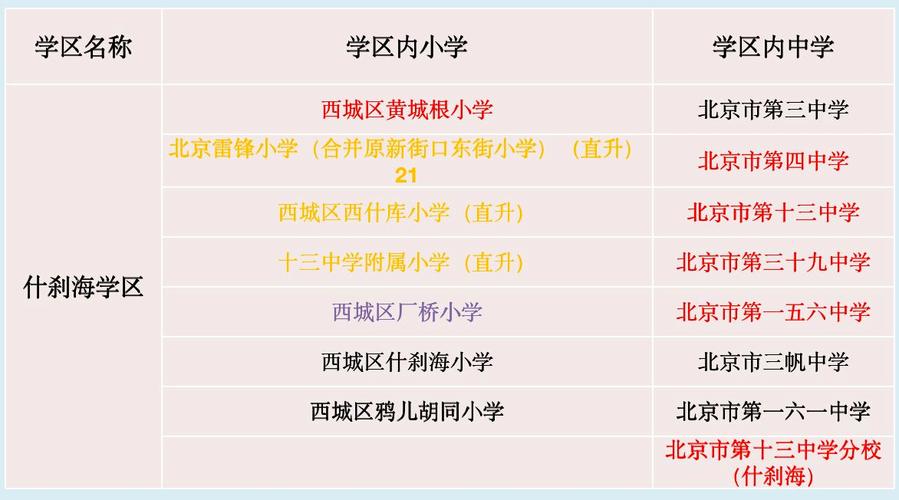 北京市重點小學名錄_北京市市屬重點小學_北京市重點小學