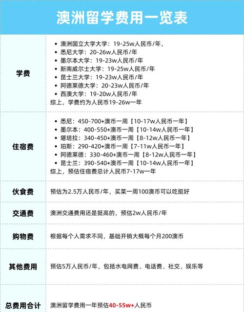 學費貴國際學校能進嗎_國際學校的學費很貴嗎_國際學校費用