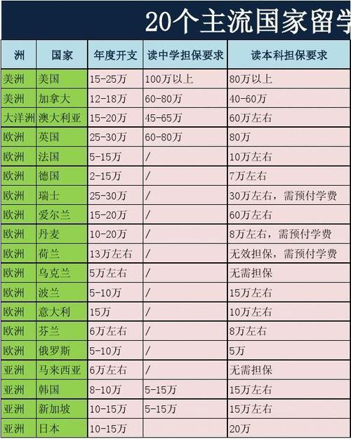 學費貴國際學校能進嗎_國際學校的學費很貴嗎_國際學校費用